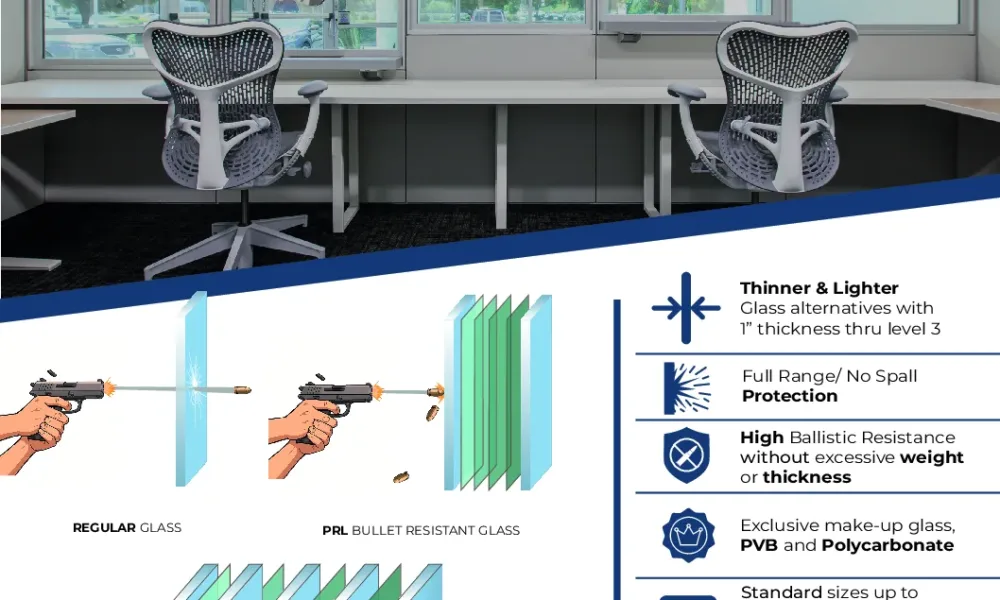 thumbnail of PRL_BulletResistant_SpecificationSheet