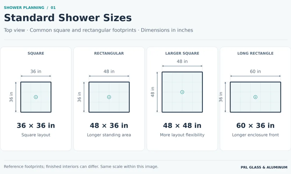 Top-view comparison of 36 × 36, 48 × 36, 48 × 48 and 60 × 36-inch shower footprints, with dimension arrows showing their relative widths and depths.