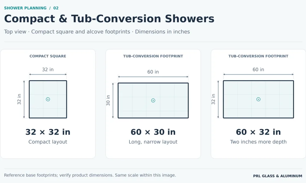 Top-view diagrams of a compact 32 × 32-inch shower and 60 × 30 and 60 × 32-inch tub-conversion footprints, showing differences in shape and depth.